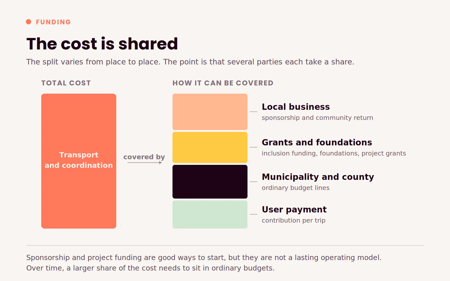 Funding