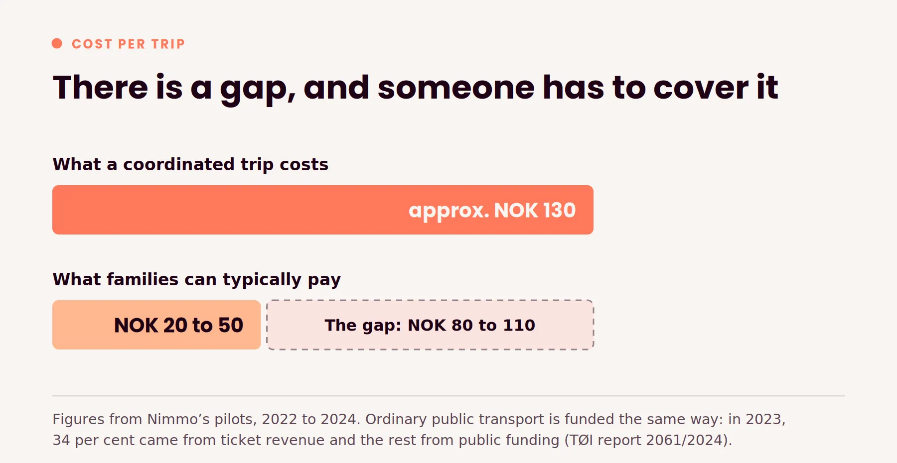 Cost