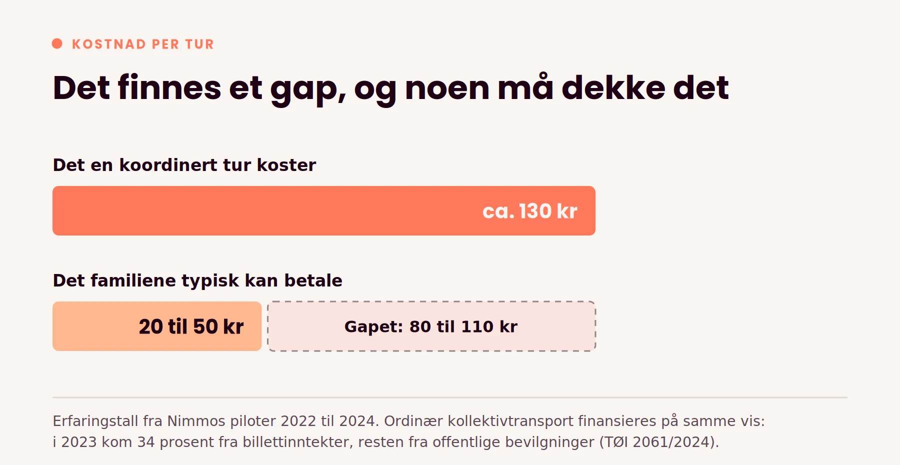 Økonomisk gap